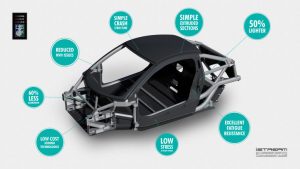 McLaren F1 Successor T.50